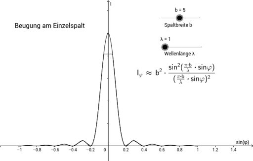 Interferenz Geogebra