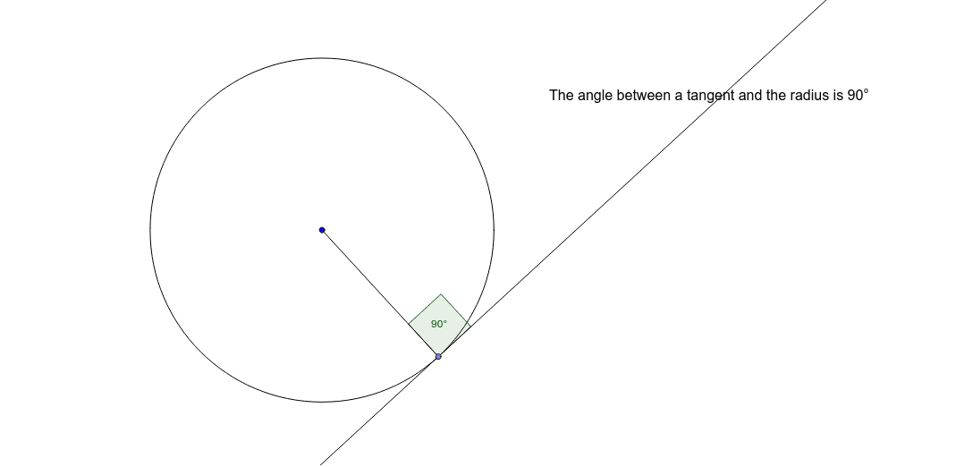 Angle made from the radius with a tangent – GeoGebra