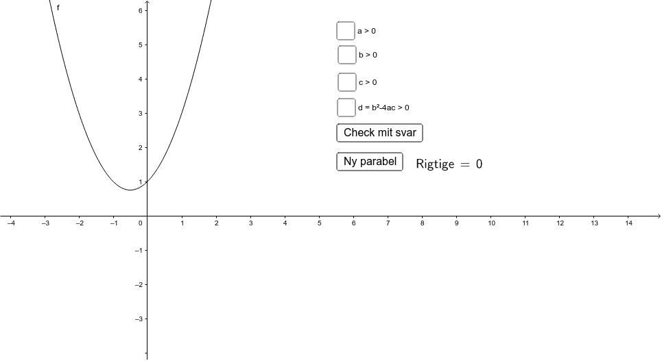 Parabler Og Fortegn For A, B Og C – GeoGebra