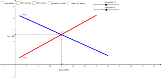 Economics With Calculus – GeoGebra