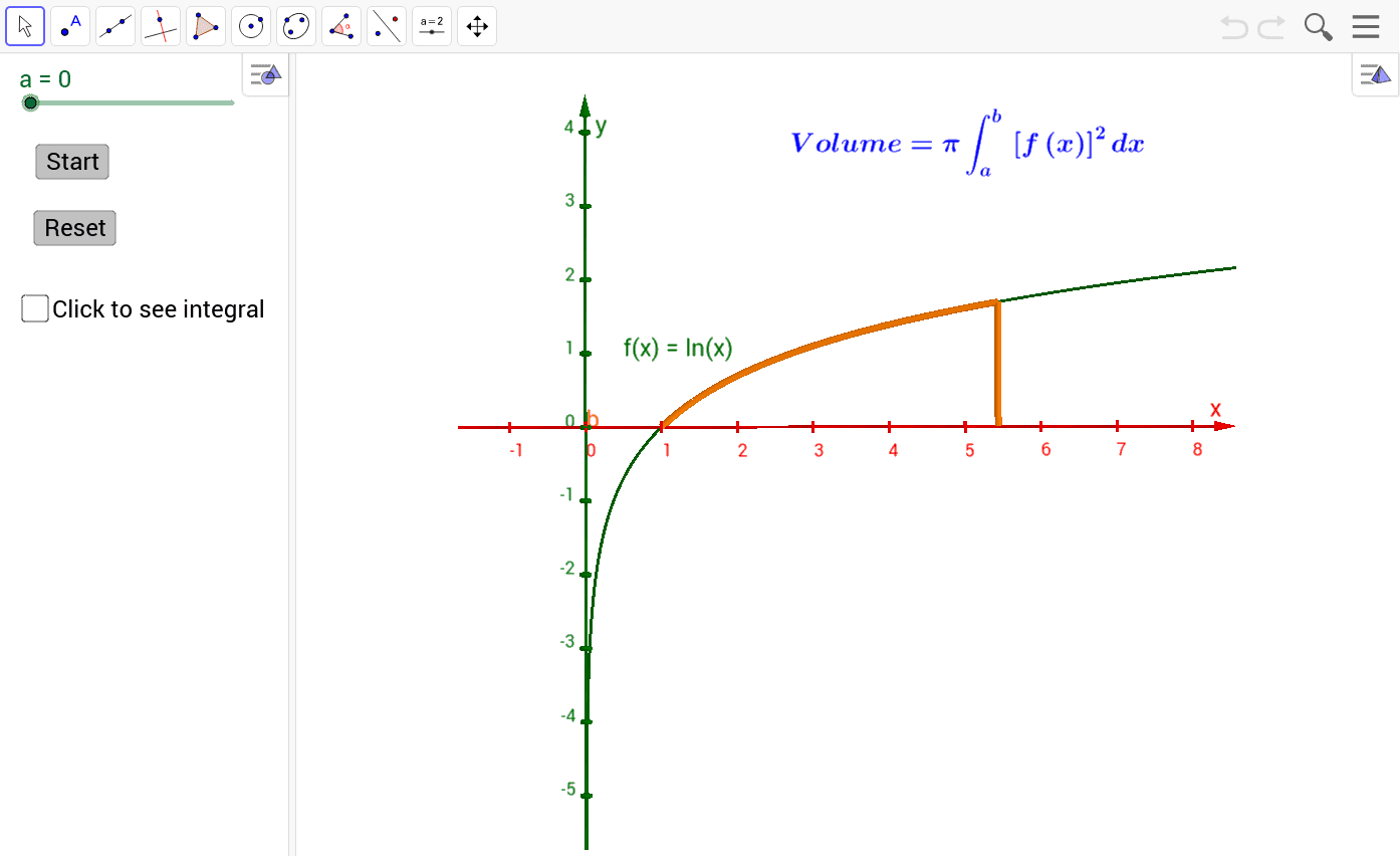 volume-of-revolution-around-x-axis-of-ln-x-geogebra