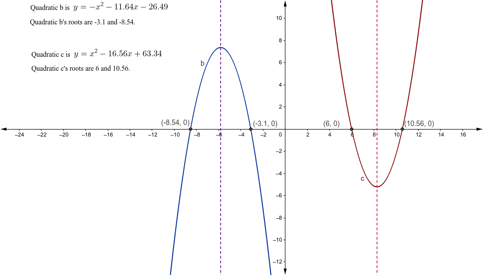 The Roots of Two Quadratic Equations – GeoGebra