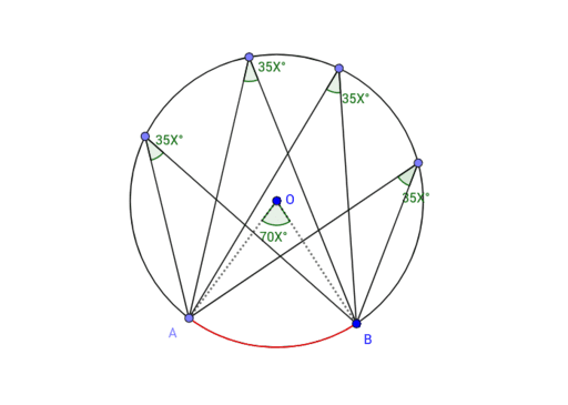 Circle Theorem 2 – GeoGebra