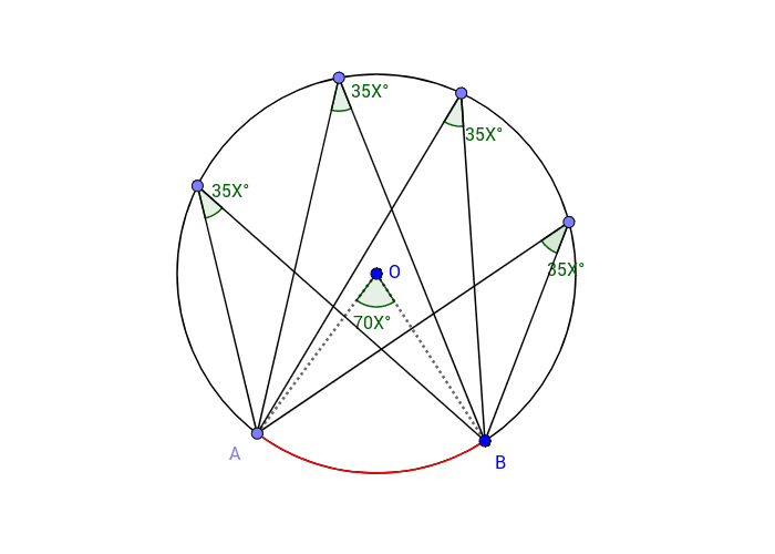 Circle Theorem 2 Geogebra