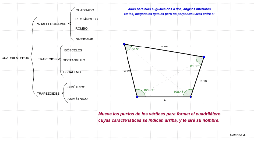 Cuadriláteros (clasificación) – GeoGebra