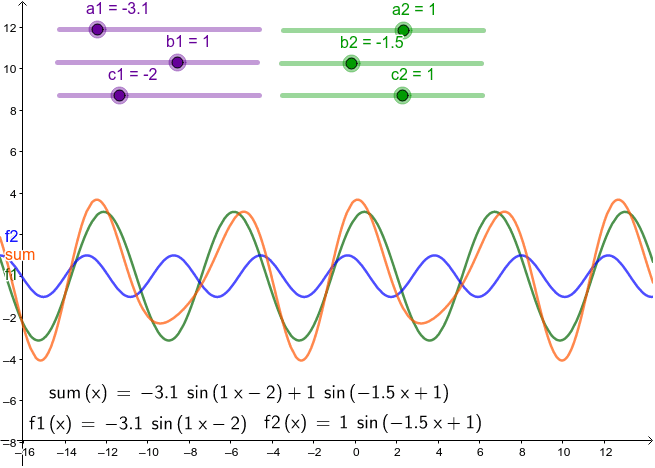 Superposition Of Sine Waves Geogebra 5231