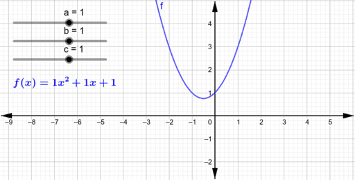 Parabool standaardvorm – GeoGebra