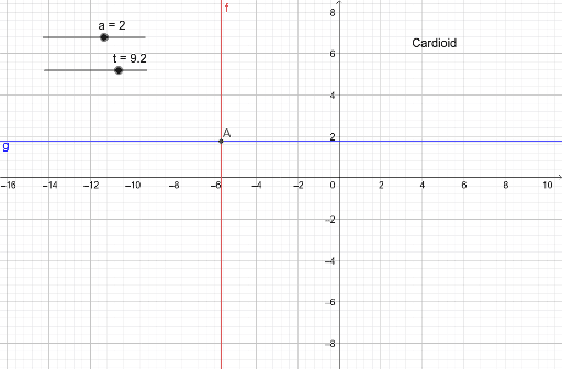 Parametric Equations – GeoGebra