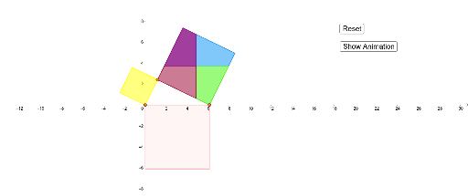 Perigal's Proof – GeoGebra