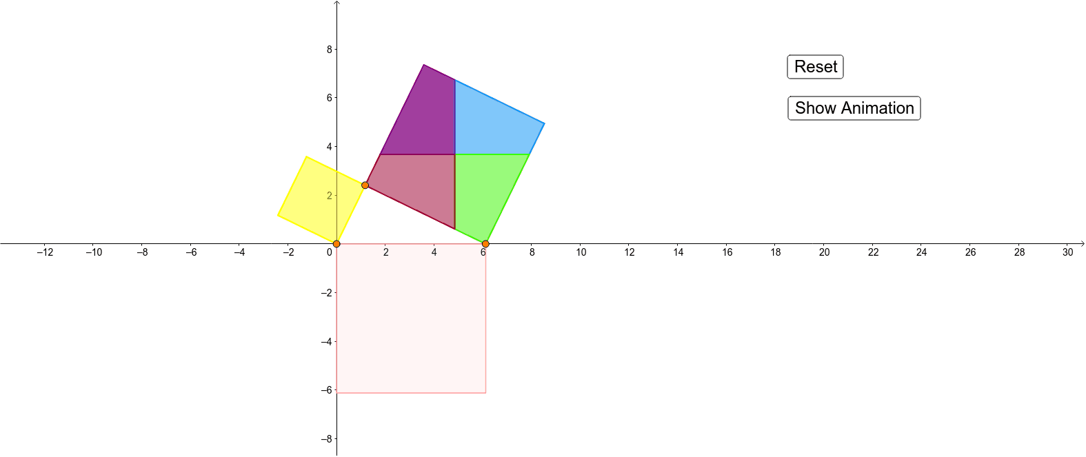 Perigal's Proof – GeoGebra