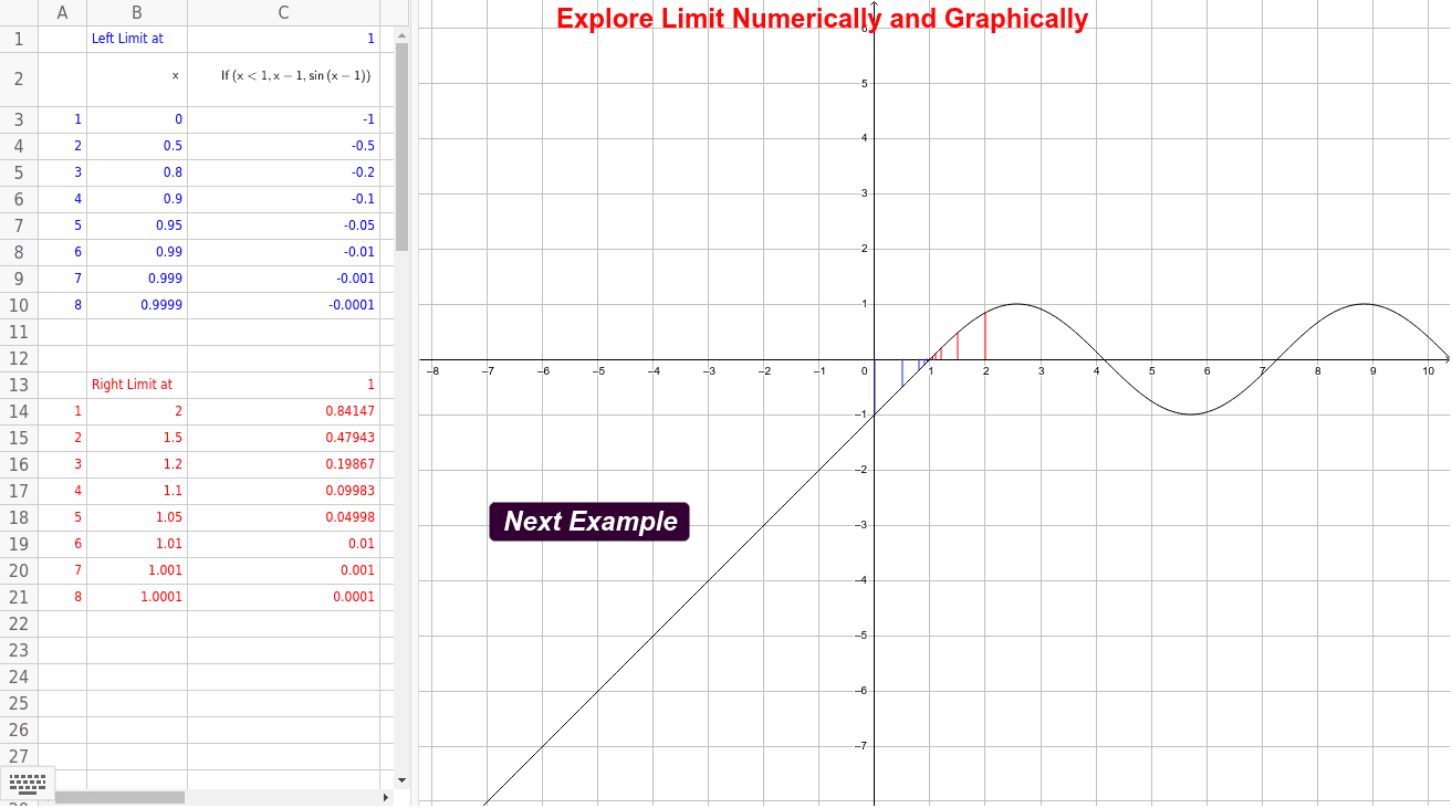 Explore Limit Graphically And Numerically – GeoGebra