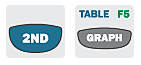 Solving with a table