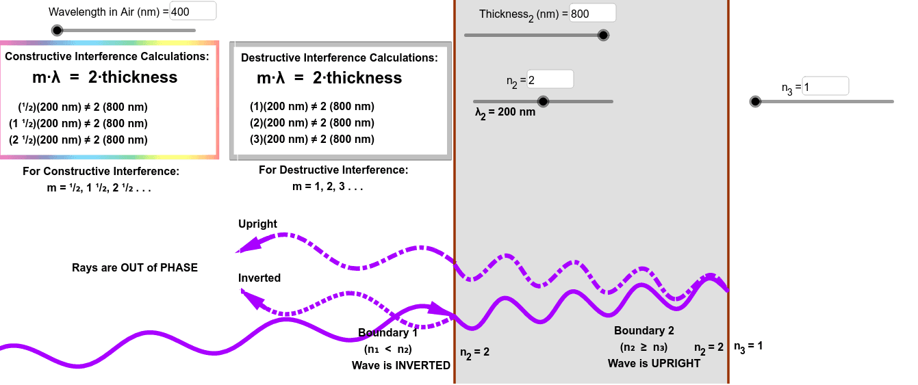 Thin Film Interference – GeoGebra