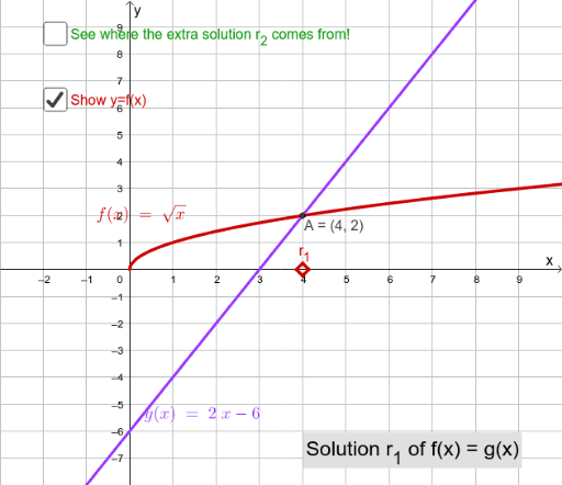 Extraneous Solutions of a Radical Equation – GeoGebra