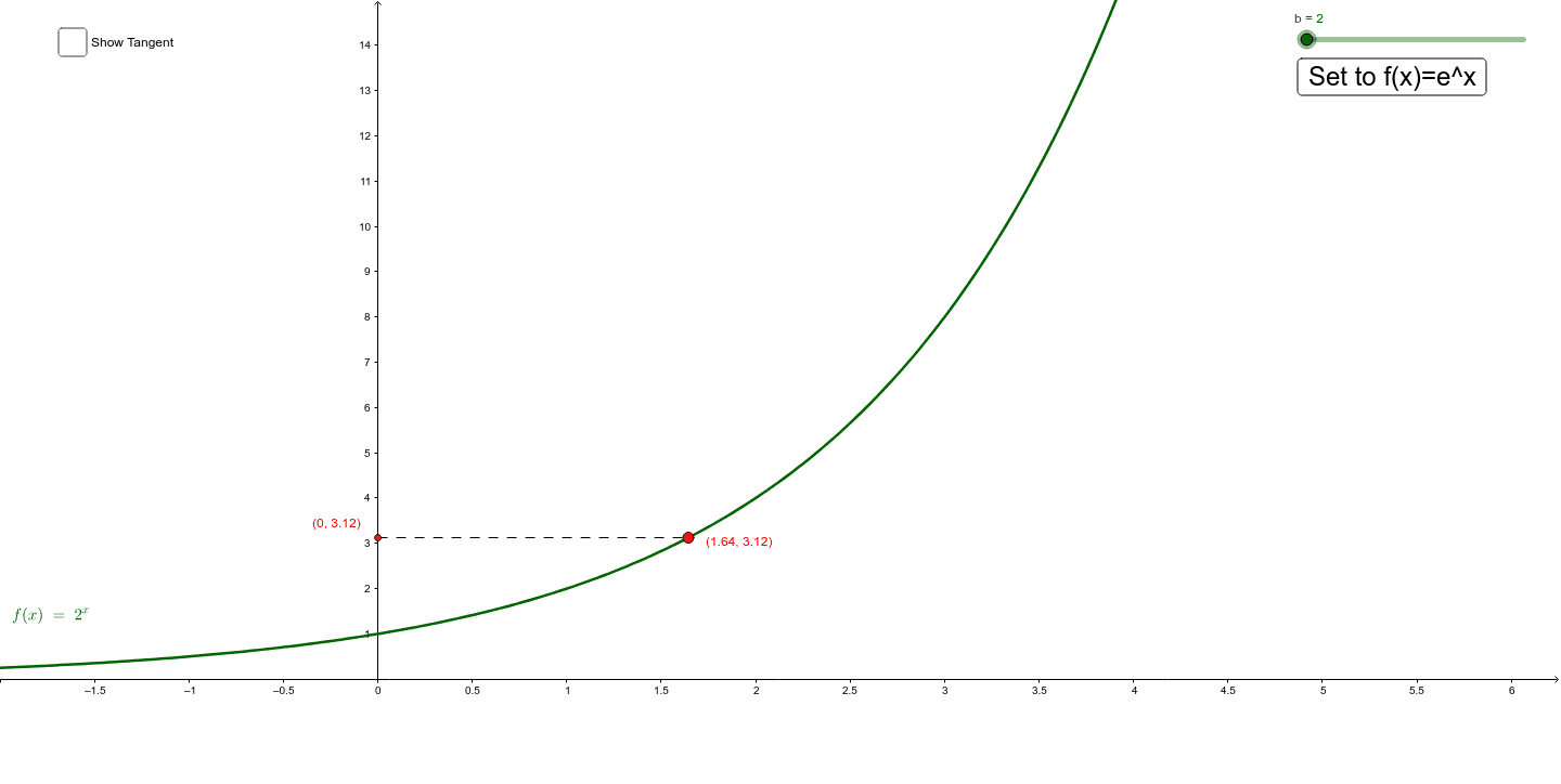 Exploring The Properties Of E And The Graph Of F X E X Geogebra