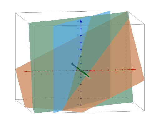 The Intersection Of Three Planes – GeoGebra