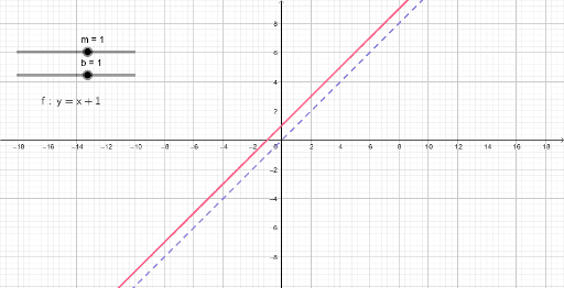 Graphing Dilations, Reflections, and Translations