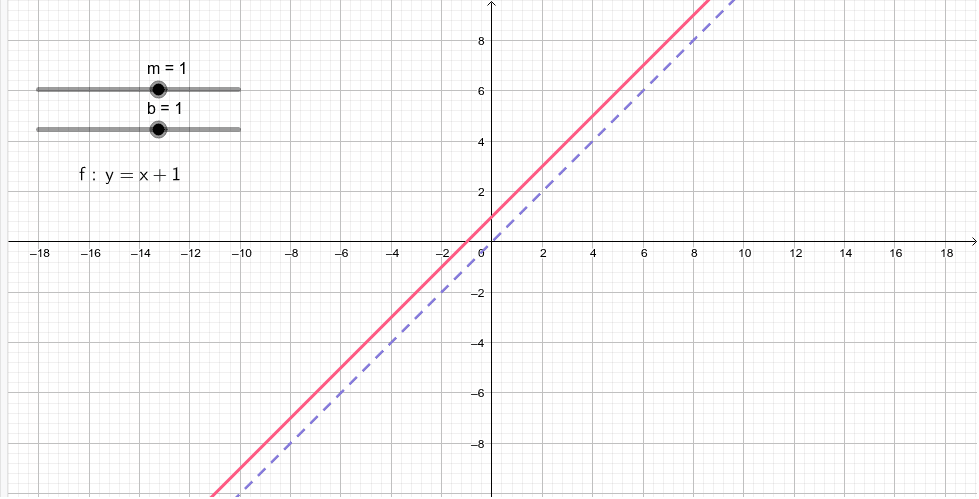 Functions Transformations/Translations/Dilations/Reflections/Rotations ...