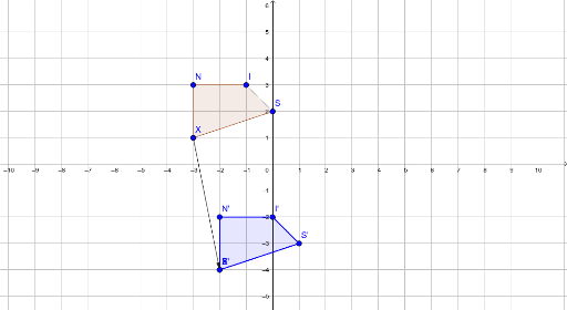 Translation #2 – GeoGebra