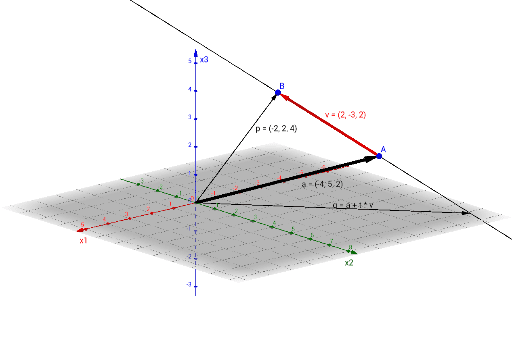 Gerade Im 3D-Raum – GeoGebra