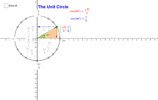 Exact Values On The Unit Circle Radians Geogebra 4606