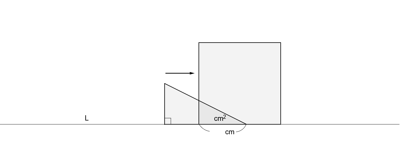 数学3 図形の中に現れる関数と相似な図形 Geogebra