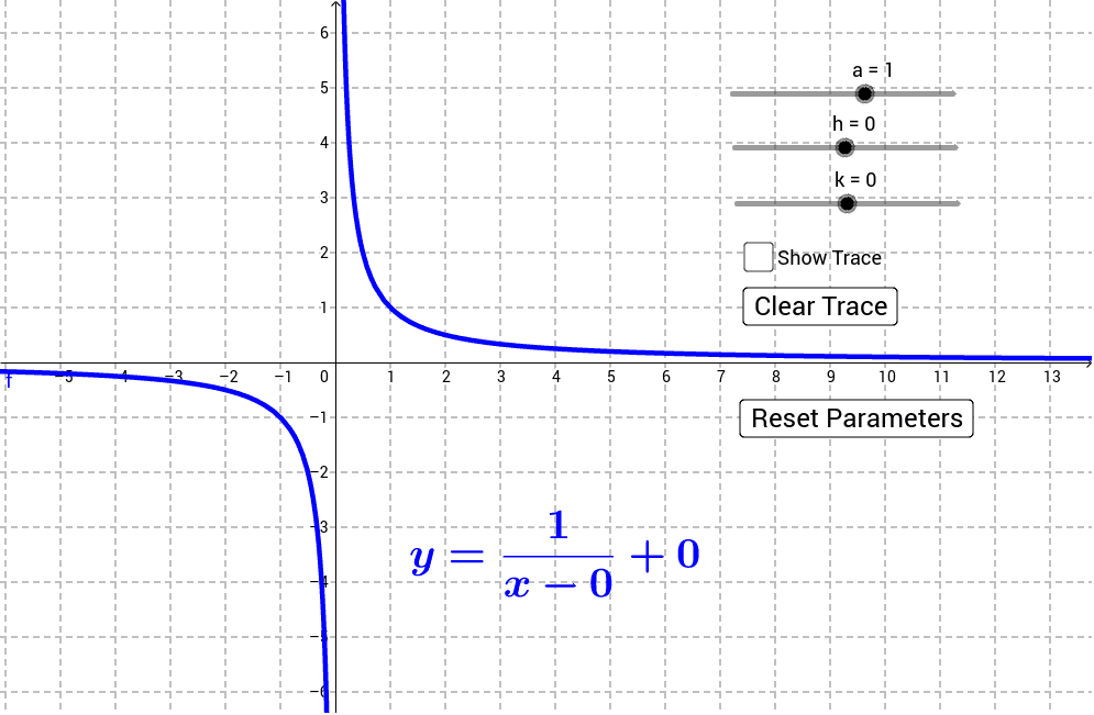 transformations-of-rational-functions-in-standard-form-geogebra