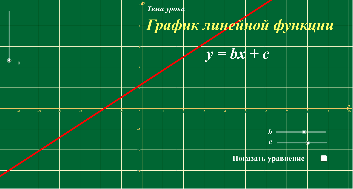 График линейной функции у 2х 1