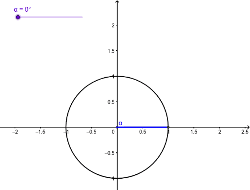 Three trig graphs – GeoGebra