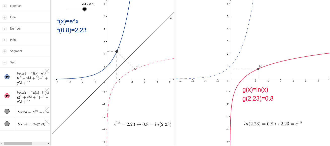 De Exp X A Ln X Geogebra