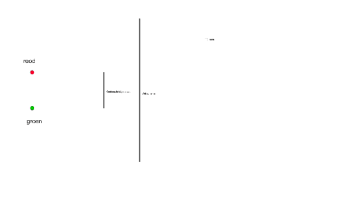 Schaduw En Halfschaduw Geogebra