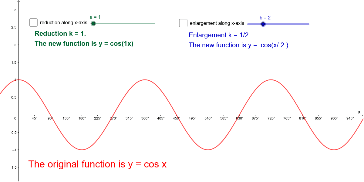 Enlargement And Reduction Along X-axis – Geogebra