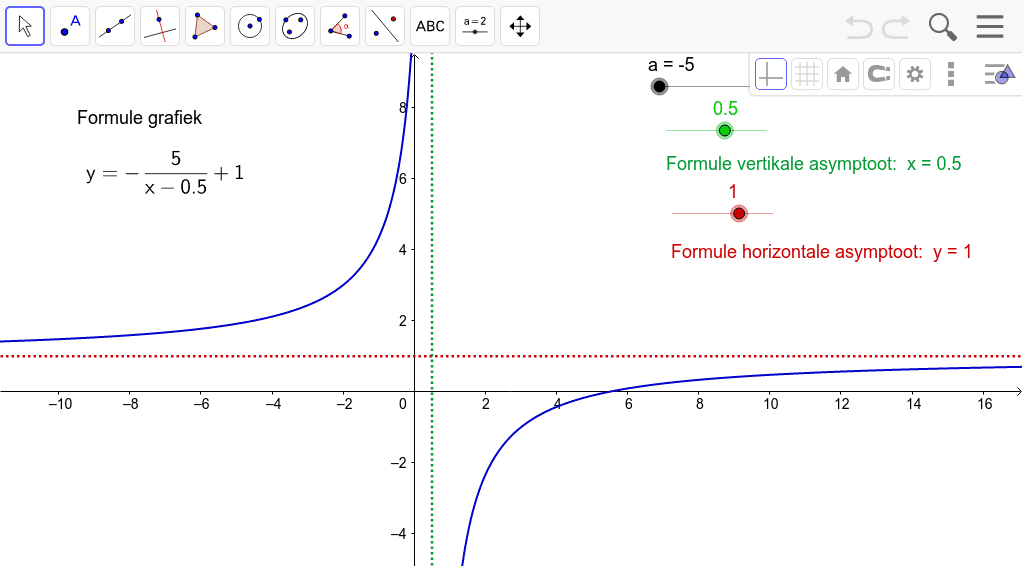 Asymptoten