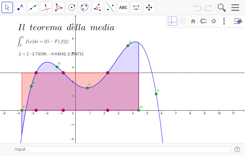 Teorema Della Media Generale Geogebra