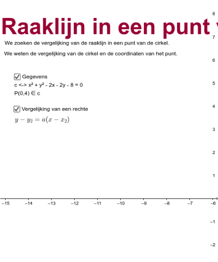 Raaklijn In Een Punt Van Een Cirkel GeoGebra