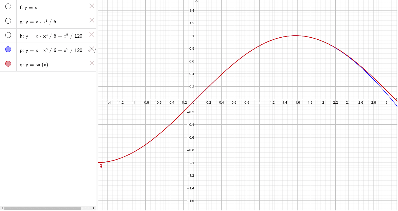 Taylor Polynomial To Approx Ysinx Geogebra 0799