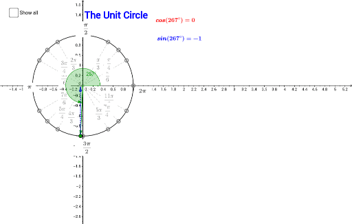 Exact Values On The Unit Circle Radians Geogebra 8126