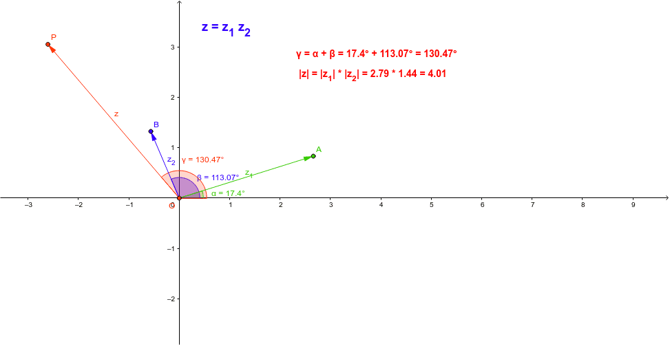 Calcolo di numeri complessi