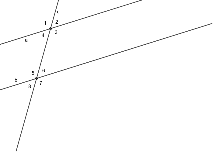 Paralelism – GeoGebra