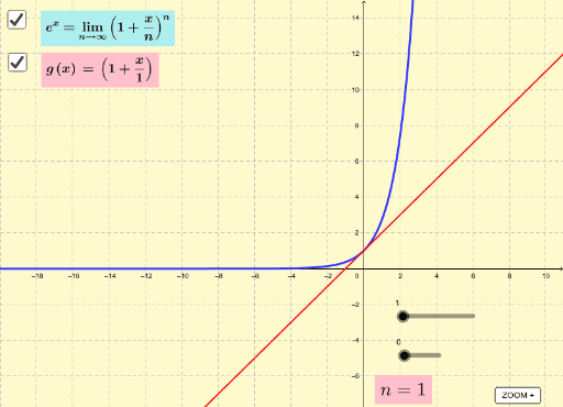 Y e x. График е х. График y=e. Y(X) Э.