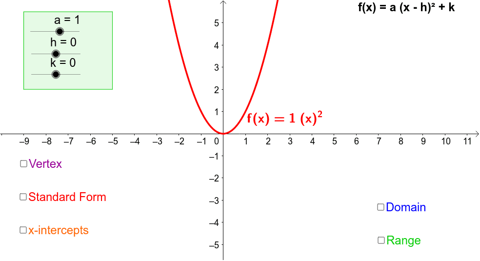 Vertex Form Of A Quadratic Function - slideshare