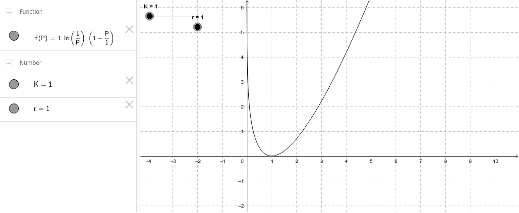 Modelo de Gompertz – GeoGebra