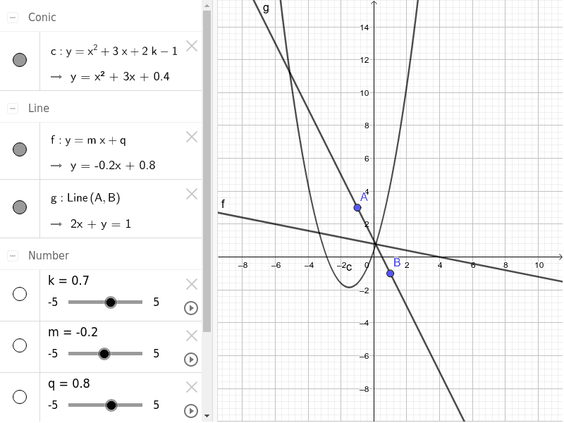 La Parabola E La Retta Geogebra