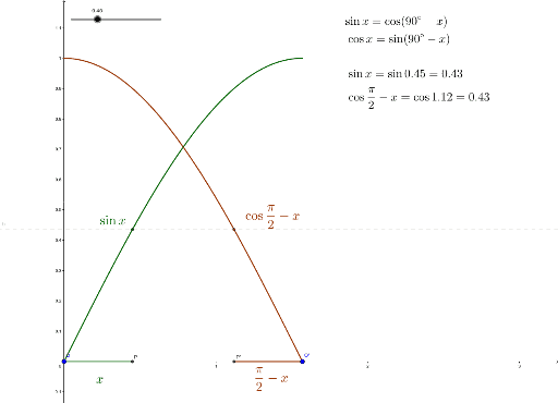 Wzory Redukcyjne 1 ćwiartka Sincos Geogebra 2982