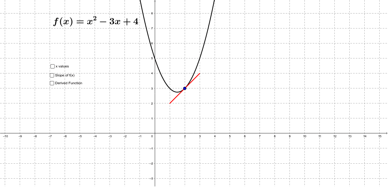 Illustration of First Derivative – GeoGebra