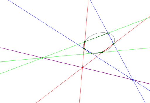 Pascal's theorem – GeoGebra