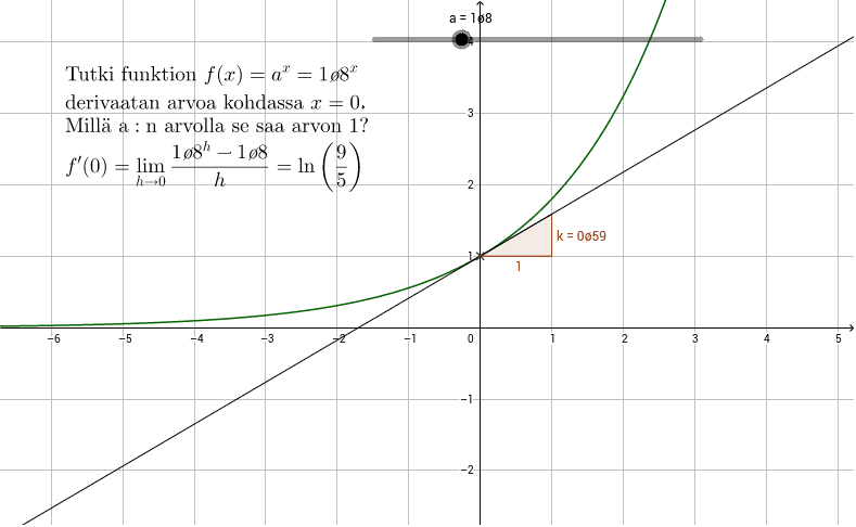 neperin-luku-geogebra