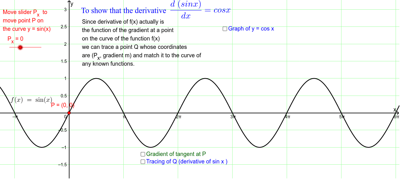 First Derivative Of Sine X Demonstrated By Graphical Method Geogebra