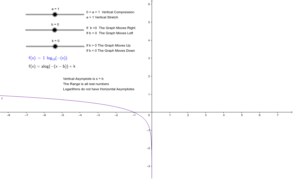 Transformations Of A Logarithmic Function Geogebra 9961