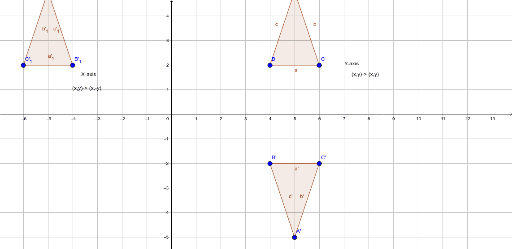 Dance Reflection X And Y Axis Geogebra 8875